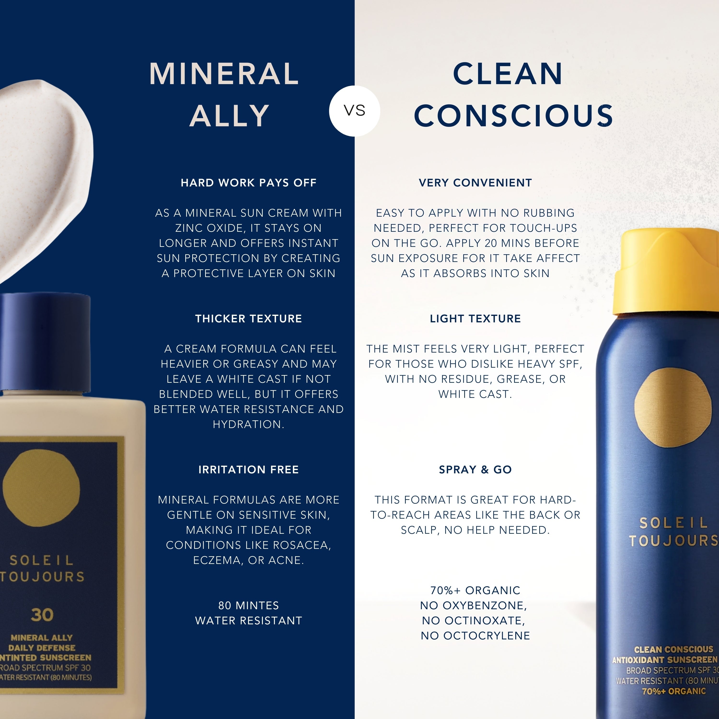 Clean Conscious Body Sunscreen Mist with SPF 30 6oz Soleil Toujours